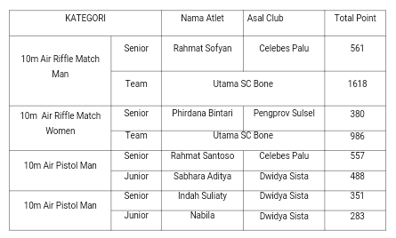 Final Result KMAK