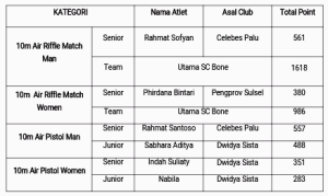 ResuLt KMAK