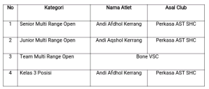 ResuLt MetaL