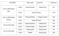Final Result KMAK
