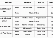 Final Result Kejuaraan Menembak antar Klub 2016