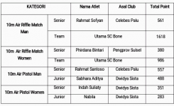 ResuLt KMAK