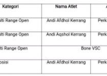 Semarak Partisipasi Atlet dalam Kejuaraan Metal Shilhouette 2016